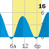 Harbor River tide chart for Saturday, July 16, 2022