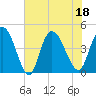 Harbor River tide chart for Monday, July 18, 2022