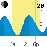 Harbor River tide chart for Wednesday, July 20, 2022