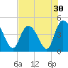 Harbor River tide chart for Saturday, July 30, 2022