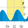 Harbor River tide chart for Thursday, July 7, 2022