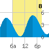 Harbor River tide chart for Friday, July 8, 2022