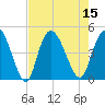 Harbor River tide chart for Monday, August 15, 2022