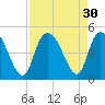 Harbor River tide chart for Tuesday, August 30, 2022