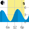 Harbor River tide chart for Friday, August 5, 2022