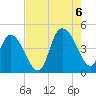 Harbor River tide chart for Saturday, August 6, 2022
