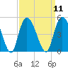 Harbor River tide chart for Sunday, September 11, 2022
