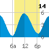 Harbor River tide chart for Wednesday, September 14, 2022