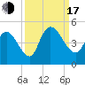 Harbor River tide chart for Saturday, September 17, 2022