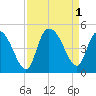 Harbor River tide chart for Thursday, September 1, 2022