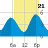 Harbor River tide chart for Wednesday, September 21, 2022