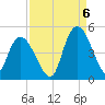 Harbor River tide chart for Tuesday, September 6, 2022