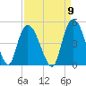 Harbor River tide chart for Friday, September 9, 2022