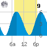 Harbor River tide chart for Sunday, October 9, 2022