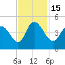 Harbor River tide chart for Tuesday, November 15, 2022