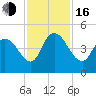 Harbor River tide chart for Wednesday, November 16, 2022