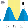 Harbor River tide chart for Tuesday, November 8, 2022