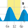 Harbor River tide chart for Wednesday, November 9, 2022