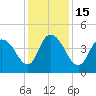 Harbor River tide chart for Thursday, December 15, 2022