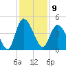 Harbor River tide chart for Friday, December 9, 2022