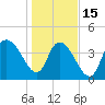 Harbor River tide chart for Sunday, January 15, 2023