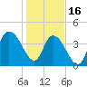 Harbor River tide chart for Monday, January 16, 2023