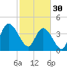 Harbor River tide chart for Monday, January 30, 2023