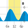 Harbor River tide chart for Sunday, January 8, 2023