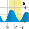 Harbor River tide chart for Monday, January 9, 2023