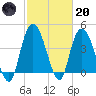 Harbor River tide chart for Monday, February 20, 2023