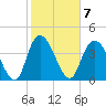 Harbor River tide chart for Tuesday, February 7, 2023