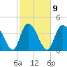 Harbor River tide chart for Thursday, February 9, 2023