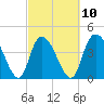Harbor River tide chart for Friday, March 10, 2023