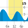 Harbor River tide chart for Wednesday, March 15, 2023
