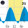 Harbor River tide chart for Tuesday, March 21, 2023