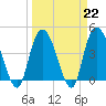 Harbor River tide chart for Wednesday, March 22, 2023