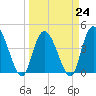 Harbor River tide chart for Friday, March 24, 2023