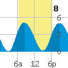 Harbor River tide chart for Wednesday, March 8, 2023