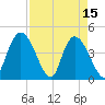 Harbor River tide chart for Saturday, April 15, 2023