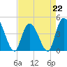 Harbor River tide chart for Saturday, April 22, 2023