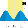 Harbor River tide chart for Sunday, April 30, 2023