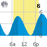 Harbor River tide chart for Thursday, April 6, 2023