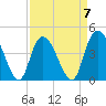 Harbor River tide chart for Friday, April 7, 2023