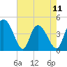 Harbor River tide chart for Thursday, May 11, 2023