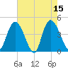 Harbor River tide chart for Monday, May 15, 2023