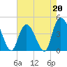 Harbor River tide chart for Saturday, May 20, 2023