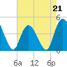 Harbor River tide chart for Sunday, May 21, 2023