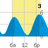 Harbor River tide chart for Wednesday, May 3, 2023