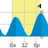 Harbor River tide chart for Thursday, May 4, 2023