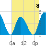 Harbor River tide chart for Monday, May 8, 2023